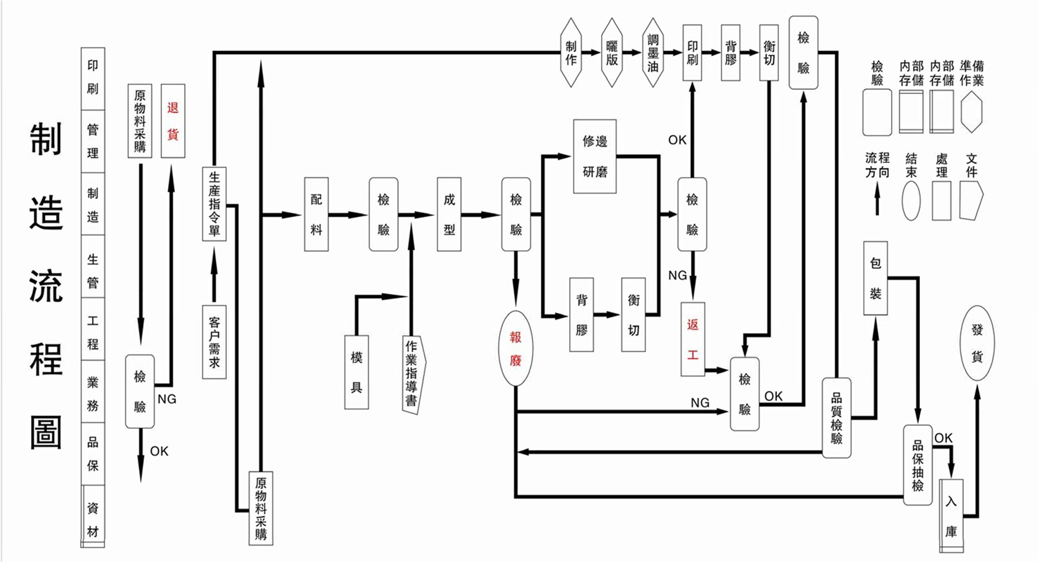 硅橡胶制造工艺流程图